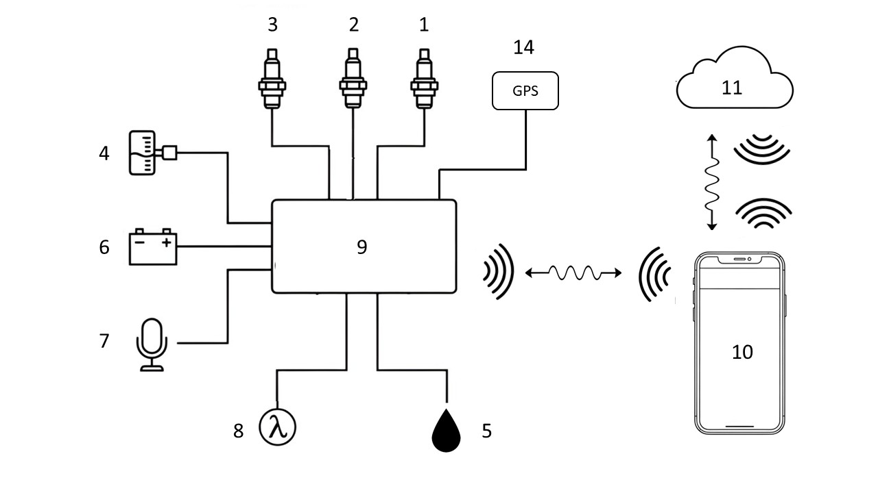 AUGEMO sensor system diagram for carburetted engines with numbered callouts